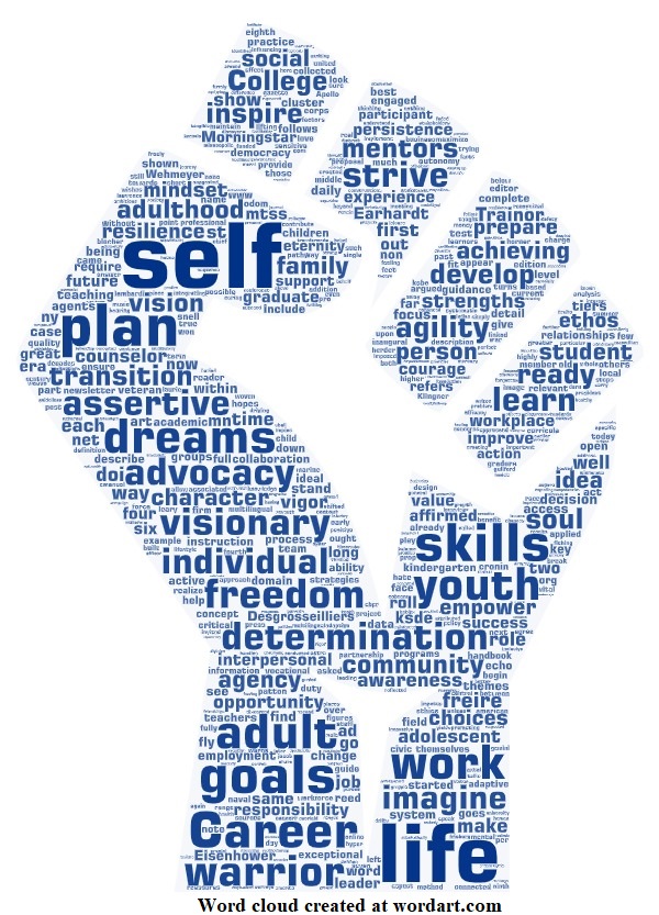 Self-determination word cloud from Word Art dot com